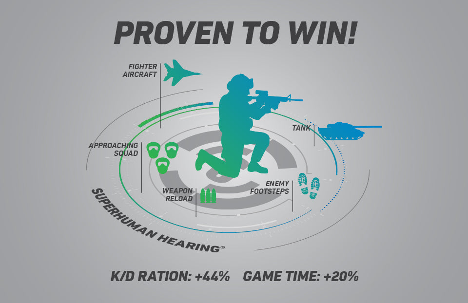 Superhuman Hearing improves your ability to win in shooter games