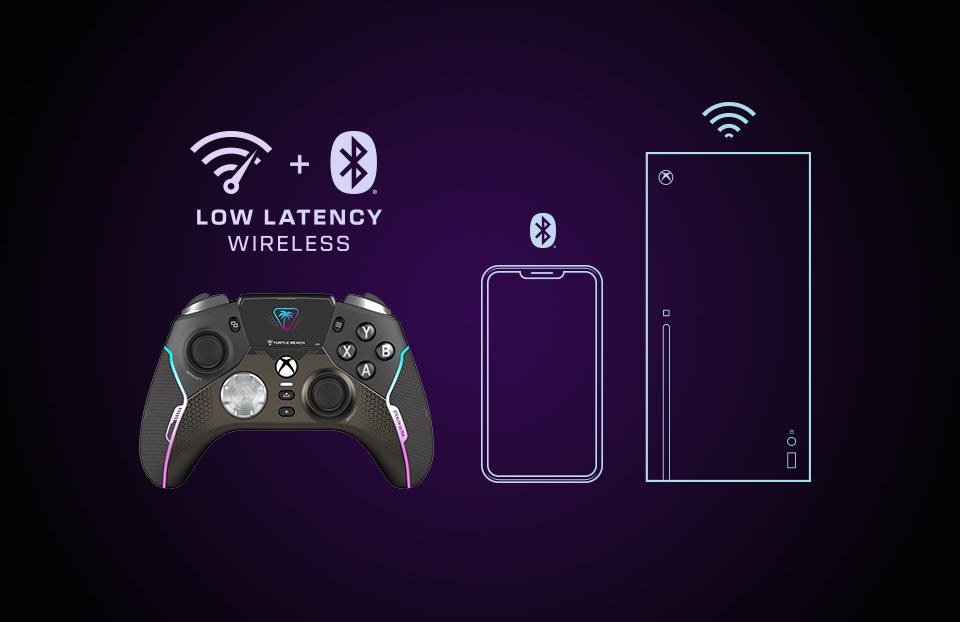 Our proprietary, lag-free 2.4 GHz USB transmitter gives you the freedom to wirelessly connect